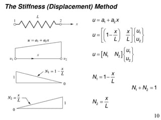 St2 Displacement Method Examples Lecture 2.pdf