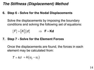 St2 Displacement Method Examples Lecture 2.pdf