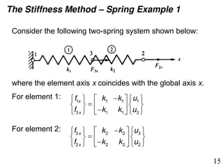 Lecture 2.pdf