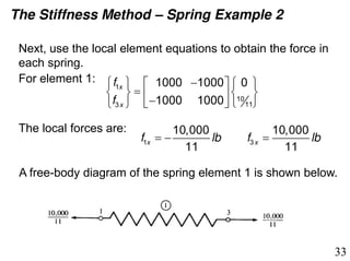 Lecture 2.pdf