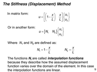 St2 Displacement Method Examples Lecture 2.pdf