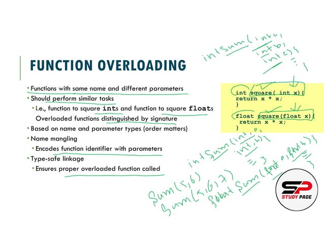 Lecture 2.5 Function Overloading.pdf
