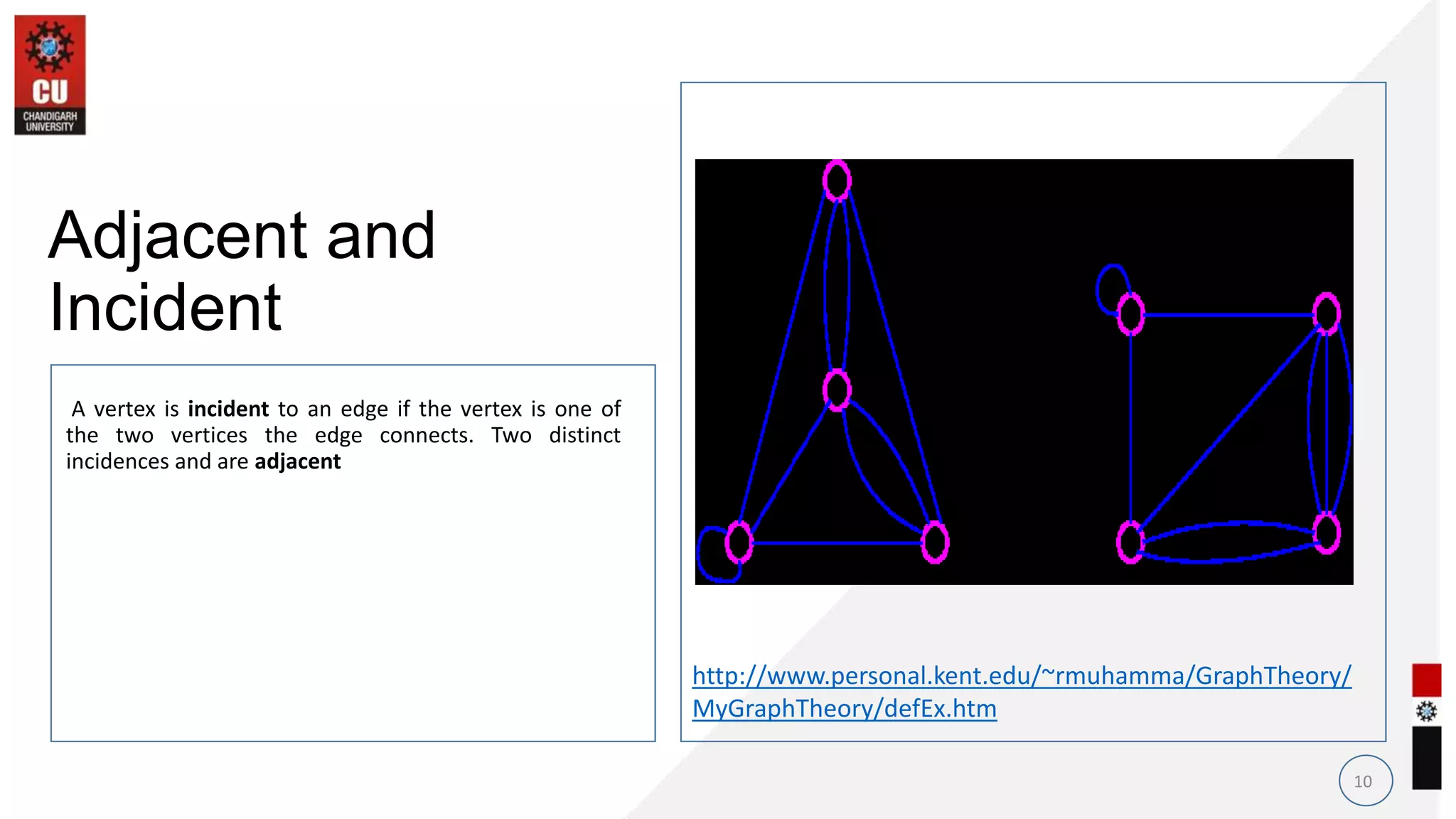 A vertex is incident to an edge if the vertex is one of
the two vertices the edge connects. Two distinct
incidences and are adjacent
10
Adjacent and
Incident
http://www.personal.kent.edu/~rmuhamma/GraphTheory/
MyGraphTheory/defEx.htm
• .
 