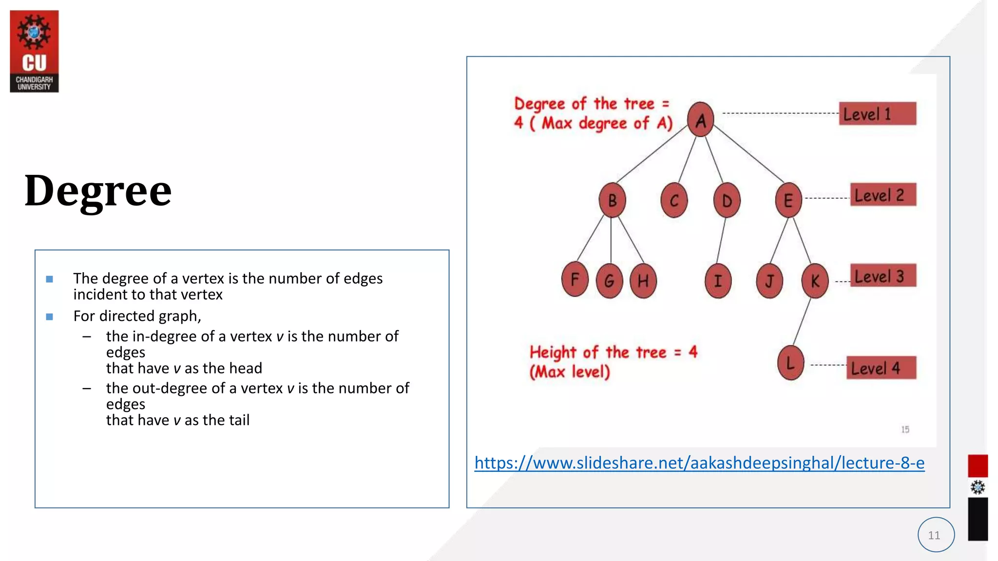  The degree of a vertex is the number of edges
incident to that vertex
 For directed graph,
– the in-degree of a vertex v is the number of
edges
that have v as the head
– the out-degree of a vertex v is the number of
edges
that have v as the tail
11
Degree
https://www.slideshare.net/aakashdeepsinghal/lecture-8-e
• .
 