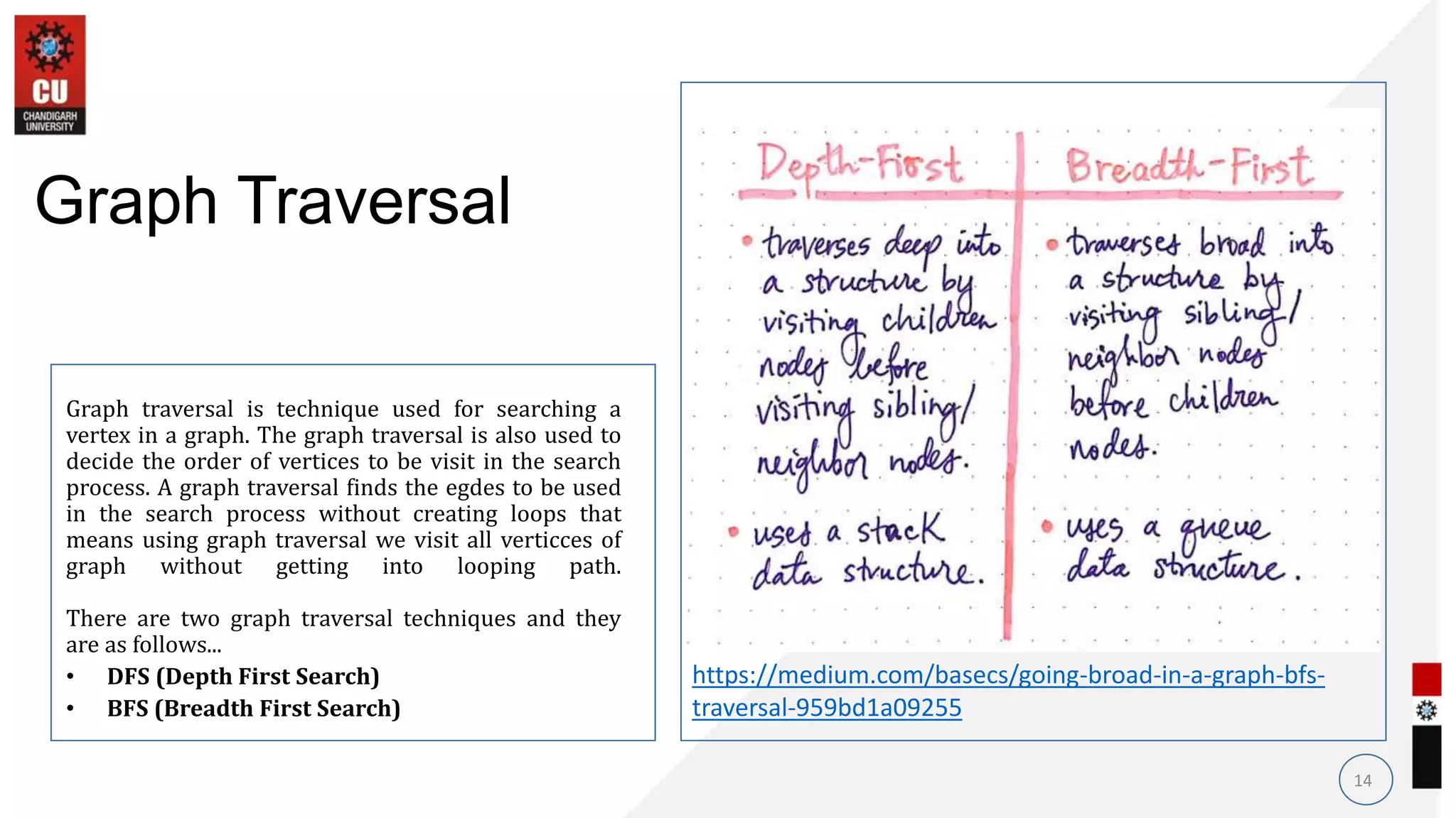 Graph traversal is technique used for searching a
vertex in a graph. The graph traversal is also used to
decide the order of vertices to be visit in the search
process. A graph traversal finds the egdes to be used
in the search process without creating loops that
means using graph traversal we visit all verticces of
graph without getting into looping path.
There are two graph traversal techniques and they
are as follows...
• DFS (Depth First Search)
• BFS (Breadth First Search)
14
Graph Traversal
https://medium.com/basecs/going-broad-in-a-graph-bfs-
traversal-959bd1a09255
• .
 