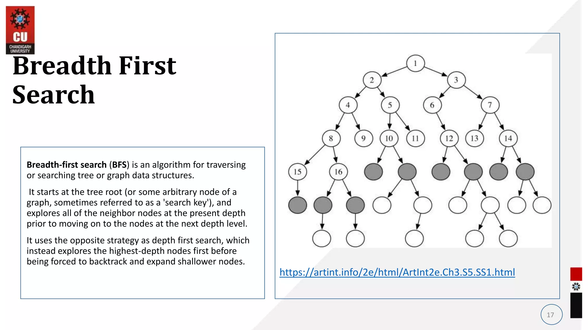 Breadth-first search (BFS) is an algorithm for traversing
or searching tree or graph data structures.
It starts at the tree root (or some arbitrary node of a
graph, sometimes referred to as a 'search key'), and
explores all of the neighbor nodes at the present depth
prior to moving on to the nodes at the next depth level.
It uses the opposite strategy as depth first search, which
instead explores the highest-depth nodes first before
being forced to backtrack and expand shallower nodes.
17
Breadth First
Search
https://artint.info/2e/html/ArtInt2e.Ch3.S5.SS1.html
• .
 