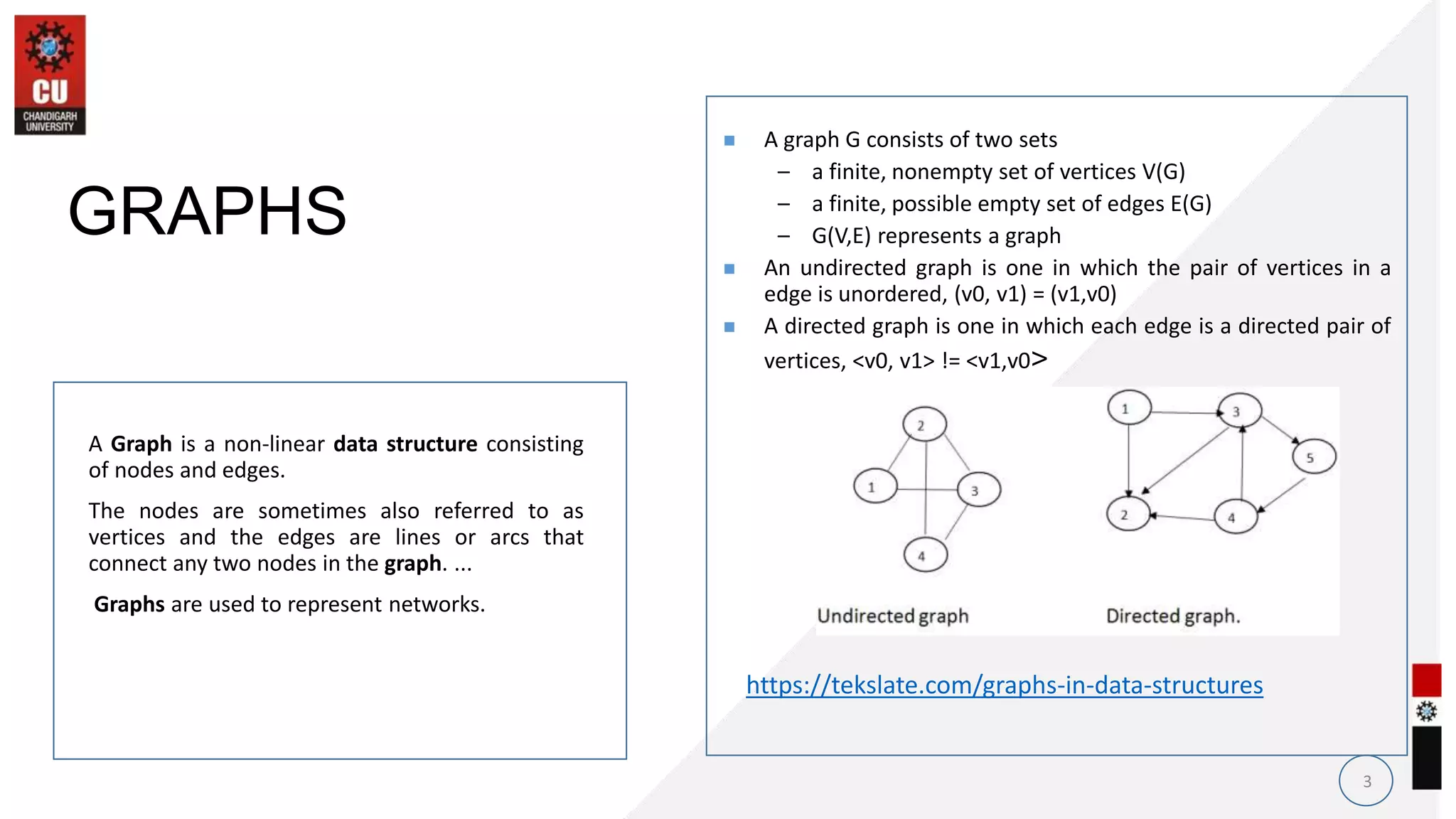  A graph G consists of two sets
– a finite, nonempty set of vertices V(G)
– a finite, possible empty set of edges E(G)
– G(V,E) represents a graph
 An undirected graph is one in which the pair of vertices in a
edge is unordered, (v0, v1) = (v1,v0)
 A directed graph is one in which each edge is a directed pair of
vertices, <v0, v1> != <v1,v0>
A Graph is a non-linear data structure consisting
of nodes and edges.
The nodes are sometimes also referred to as
vertices and the edges are lines or arcs that
connect any two nodes in the graph. ...
Graphs are used to represent networks.
3
GRAPHS
https://tekslate.com/graphs-in-data-structures
 