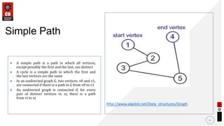  A simple path is a path in which all vertices,
except possibly the first and the last, are distinct
 A cycle is a simple path in which the first and
the last vertices are the same
 In an undirected graph G, two vertices, v0 and v1,
are connected if there is a path in G from v0 to v1
 An undirected graph is connected if, for every
pair of distinct vertices vi, vj, there is a path
from vi to vj
13
Simple Path
http://www.algolist.net/Data_structures/Graph
• .
 