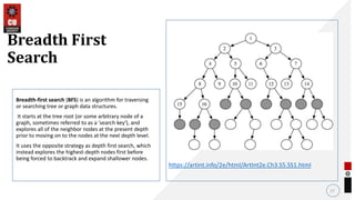 Breadth-first search (BFS) is an algorithm for traversing
or searching tree or graph data structures.
It starts at the tree root (or some arbitrary node of a
graph, sometimes referred to as a 'search key'), and
explores all of the neighbor nodes at the present depth
prior to moving on to the nodes at the next depth level.
It uses the opposite strategy as depth first search, which
instead explores the highest-depth nodes first before
being forced to backtrack and expand shallower nodes.
17
Breadth First
Search
https://artint.info/2e/html/ArtInt2e.Ch3.S5.SS1.html
• .
 