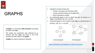  A graph G consists of two sets
– a finite, nonempty set of vertices V(G)
– a finite, possible empty set of edges E(G)
– G(V,E) represents a graph
 An undirected graph is one in which the pair of vertices in a
edge is unordered, (v0, v1) = (v1,v0)
 A directed graph is one in which each edge is a directed pair of
vertices, <v0, v1> != <v1,v0>
A Graph is a non-linear data structure consisting
of nodes and edges.
The nodes are sometimes also referred to as
vertices and the edges are lines or arcs that
connect any two nodes in the graph. ...
Graphs are used to represent networks.
3
GRAPHS
https://tekslate.com/graphs-in-data-structures
 