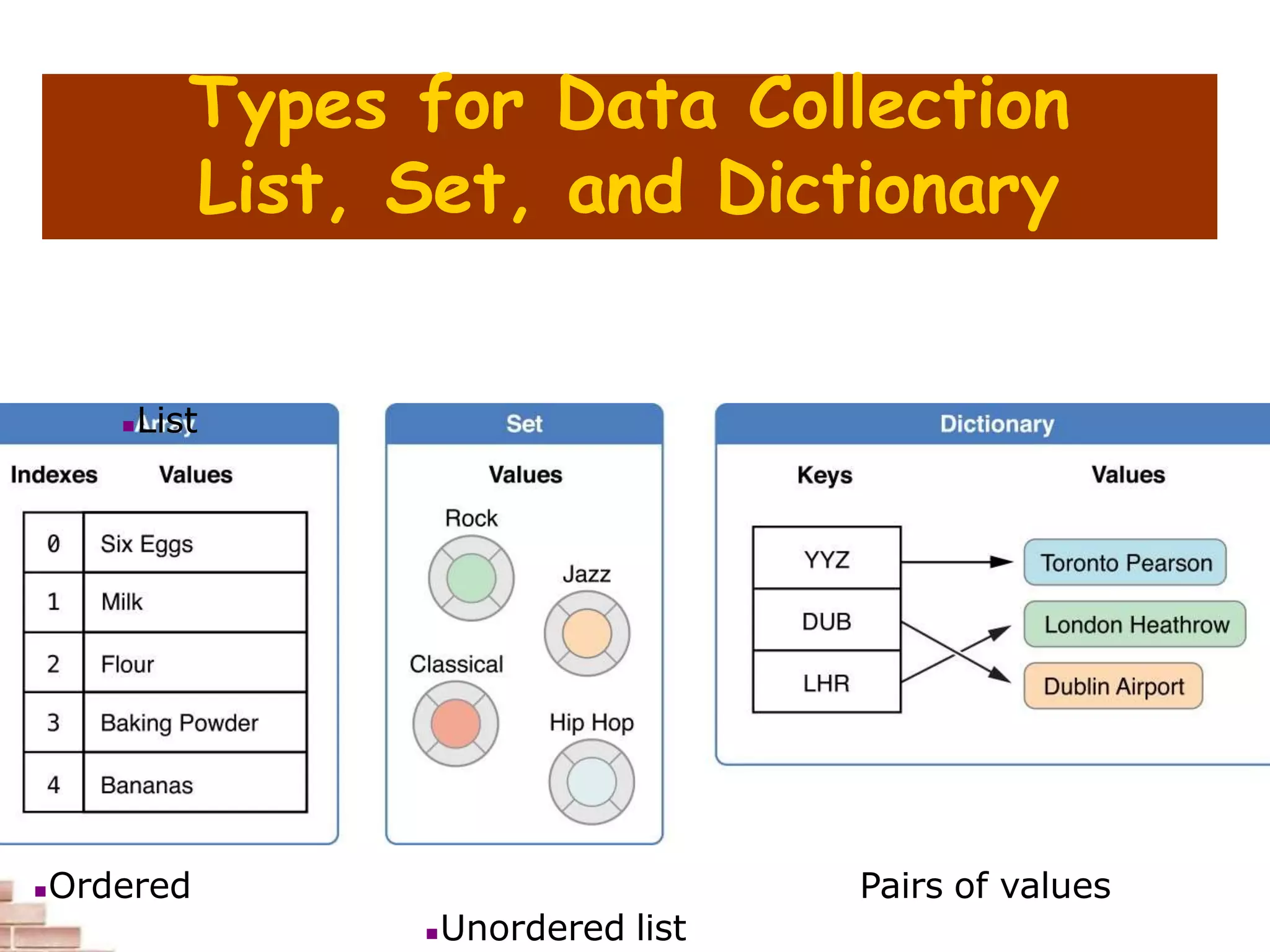 Types for Data Collection
List, Set, and Dictionary
List
Unordered list
Ordered Pairs of values
 