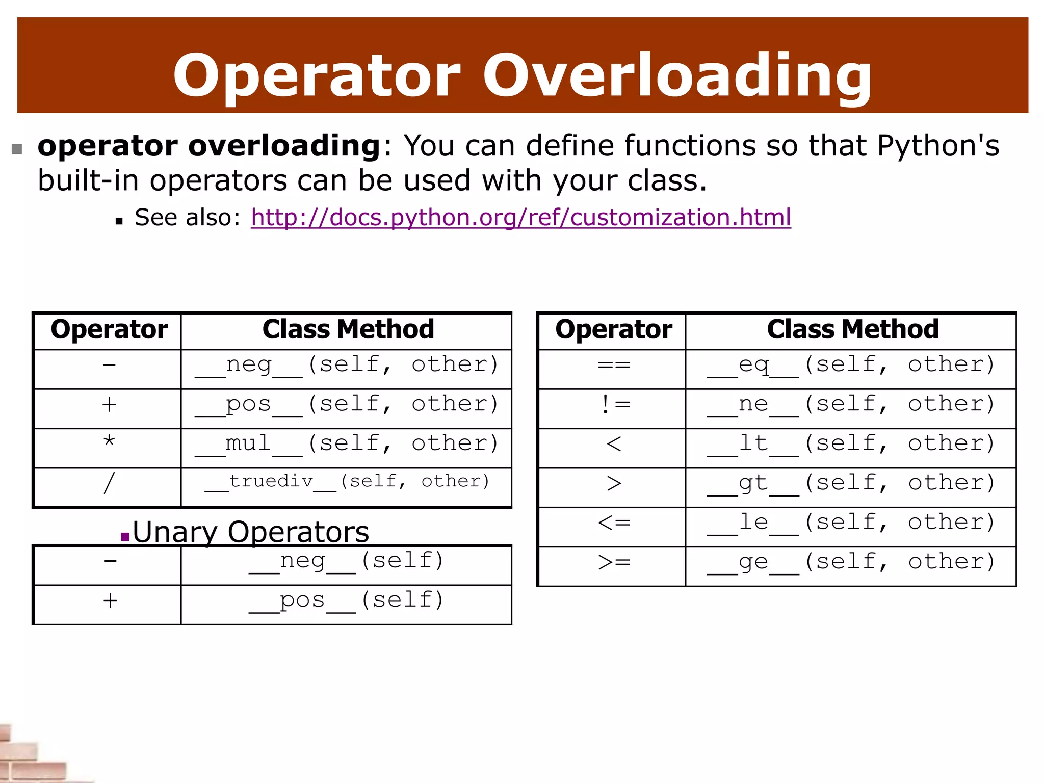 Operator Overloading
 operator overloading: You can define functions so that Python's
built-in operators can be used with your class.
 See also: http://docs.python.org/ref/customization.html
Operator Class Method
- neg (self, other)
+ pos (self, other)
* mul (self, other)
/ truediv (self, other)
Unary Operators
- neg (self)
+ pos (self)
Operator Class Method
== eq (self, other)
!= ne (self, other)
< lt (self, other)
> gt (self, other)
<= le (self, other)
>= ge (self, other)
 
