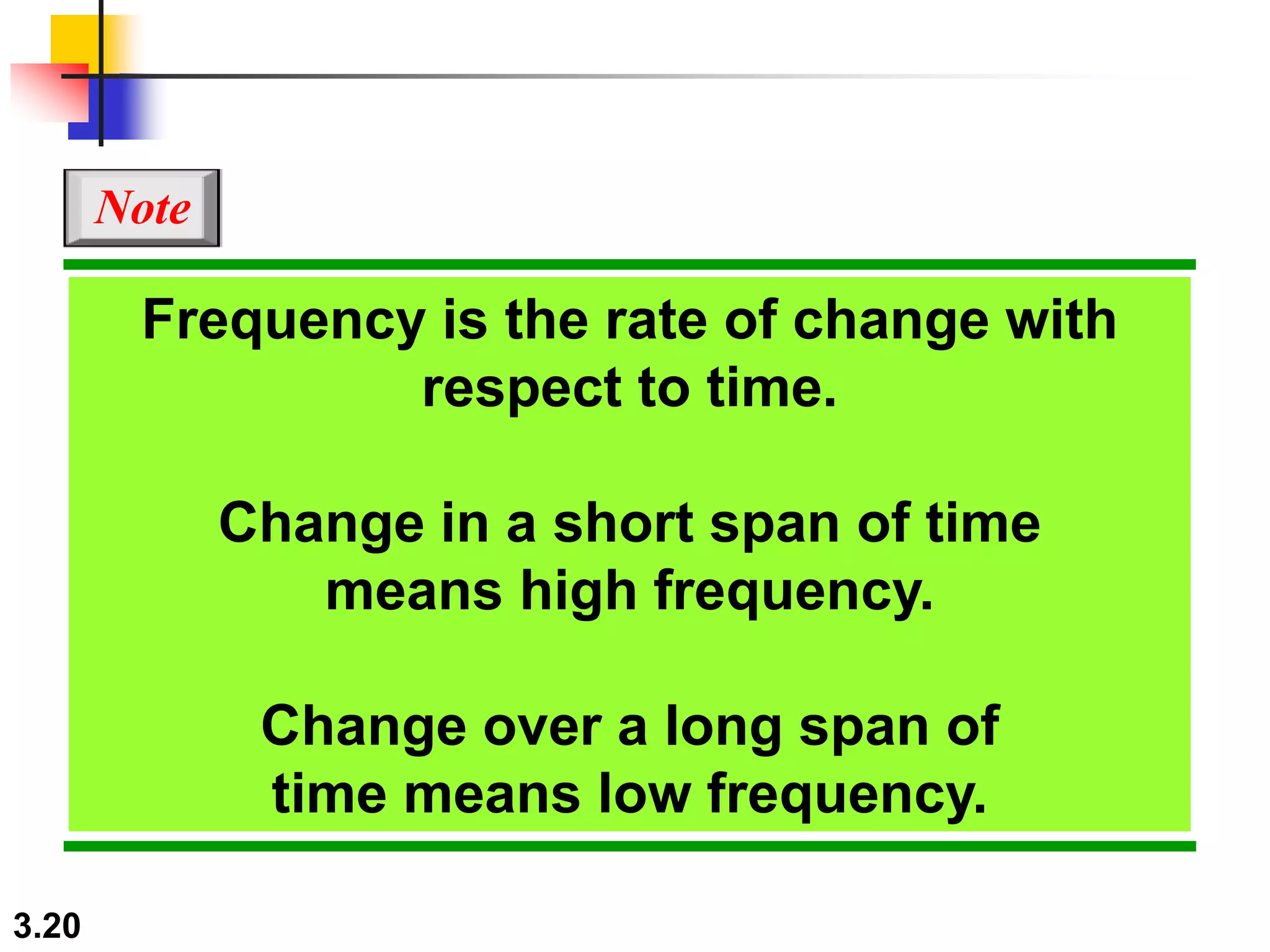 3.20
Frequency is the rate of change with
respect to time.
Change in a short span of time
means high frequency.
Change over a long span of
time means low frequency.
Note
 