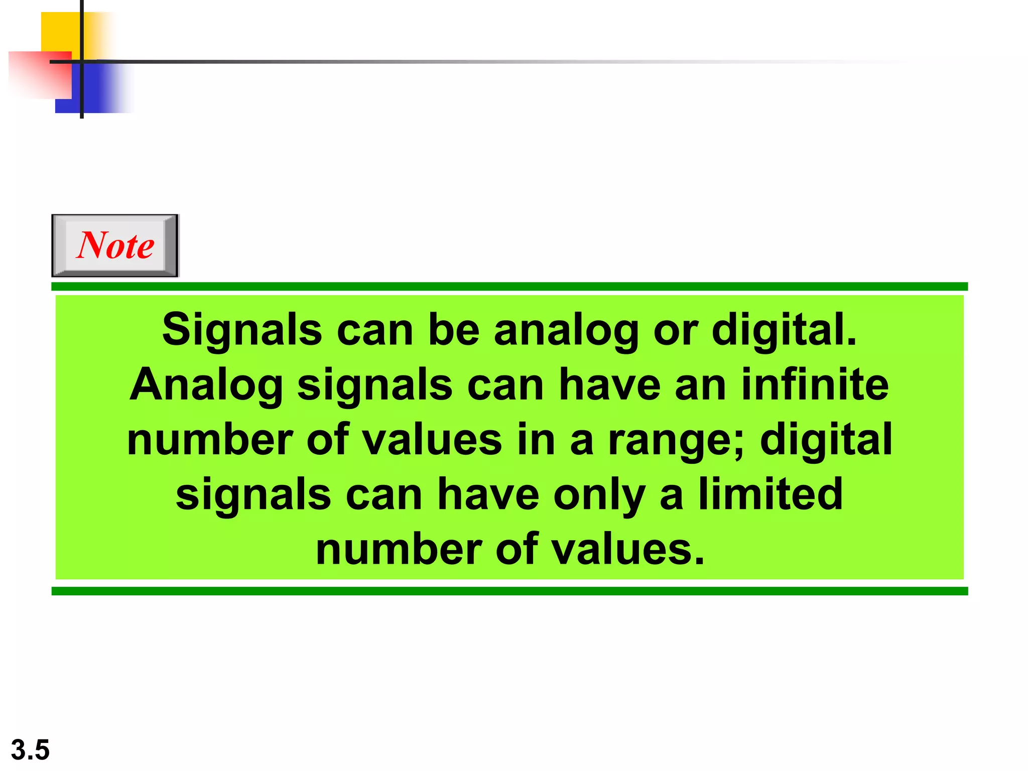 3.5
Signals can be analog or digital.
Analog signals can have an infinite
number of values in a range; digital
signals can have only a limited
number of values.
Note
 