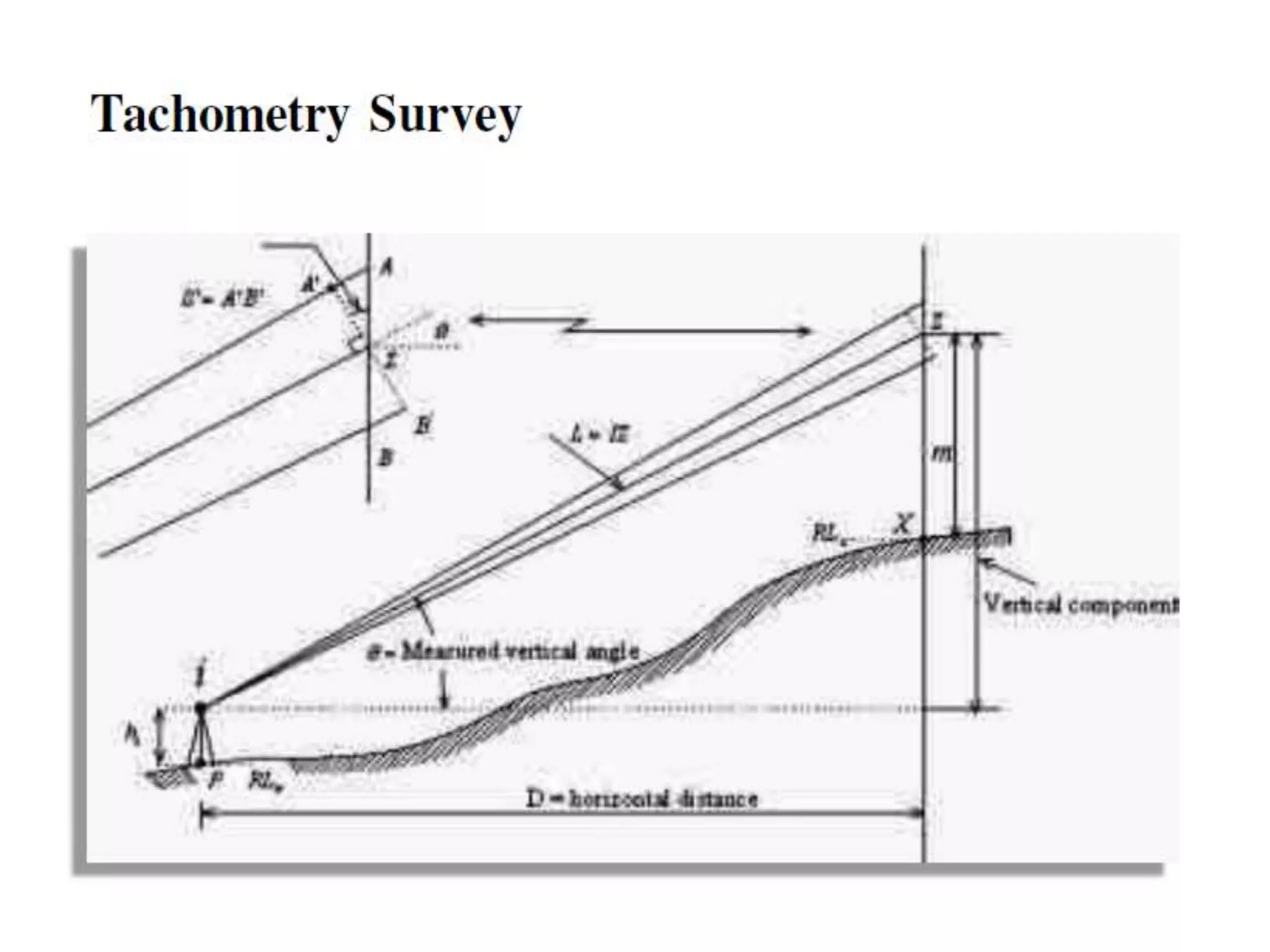 Method of surveying.pptx
