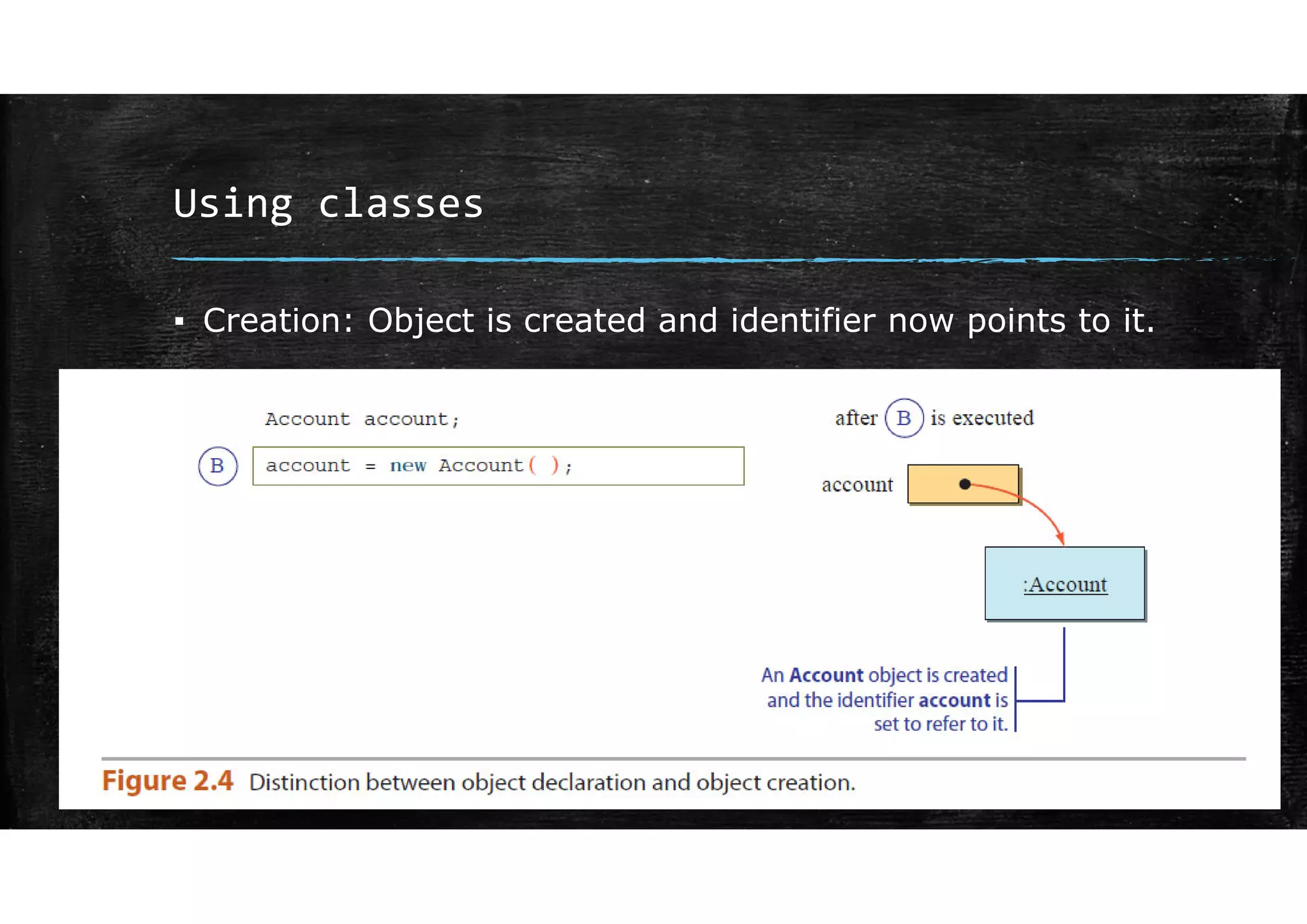 Using classes
▪ Creation: Object is created and identifier now points to it.
 