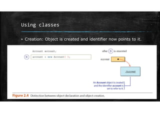 Using classes
▪ Creation: Object is created and identifier now points to it.
 