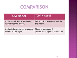 Lecture 2.ppt