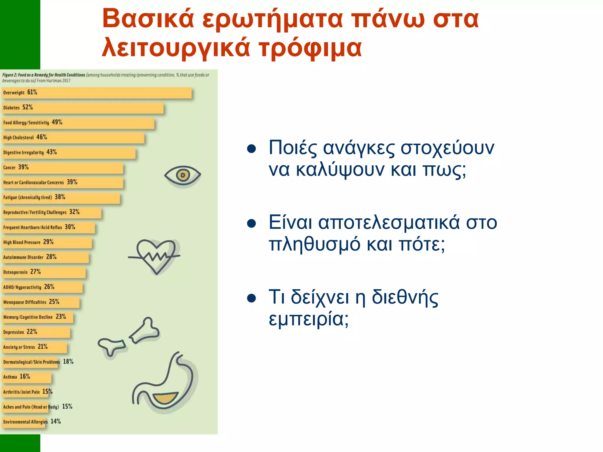Βασικά ερωτήματα πάνω στα
λειτουργικά τρόφιμα
 Ποιές ανάγκες στοχεύουν
να καλύψουν και πως;
 Είναι αποτελεσματικά στο
πληθυσμό και πότε;
 Τι δείχνει η διεθνής
εμπειρία;
 