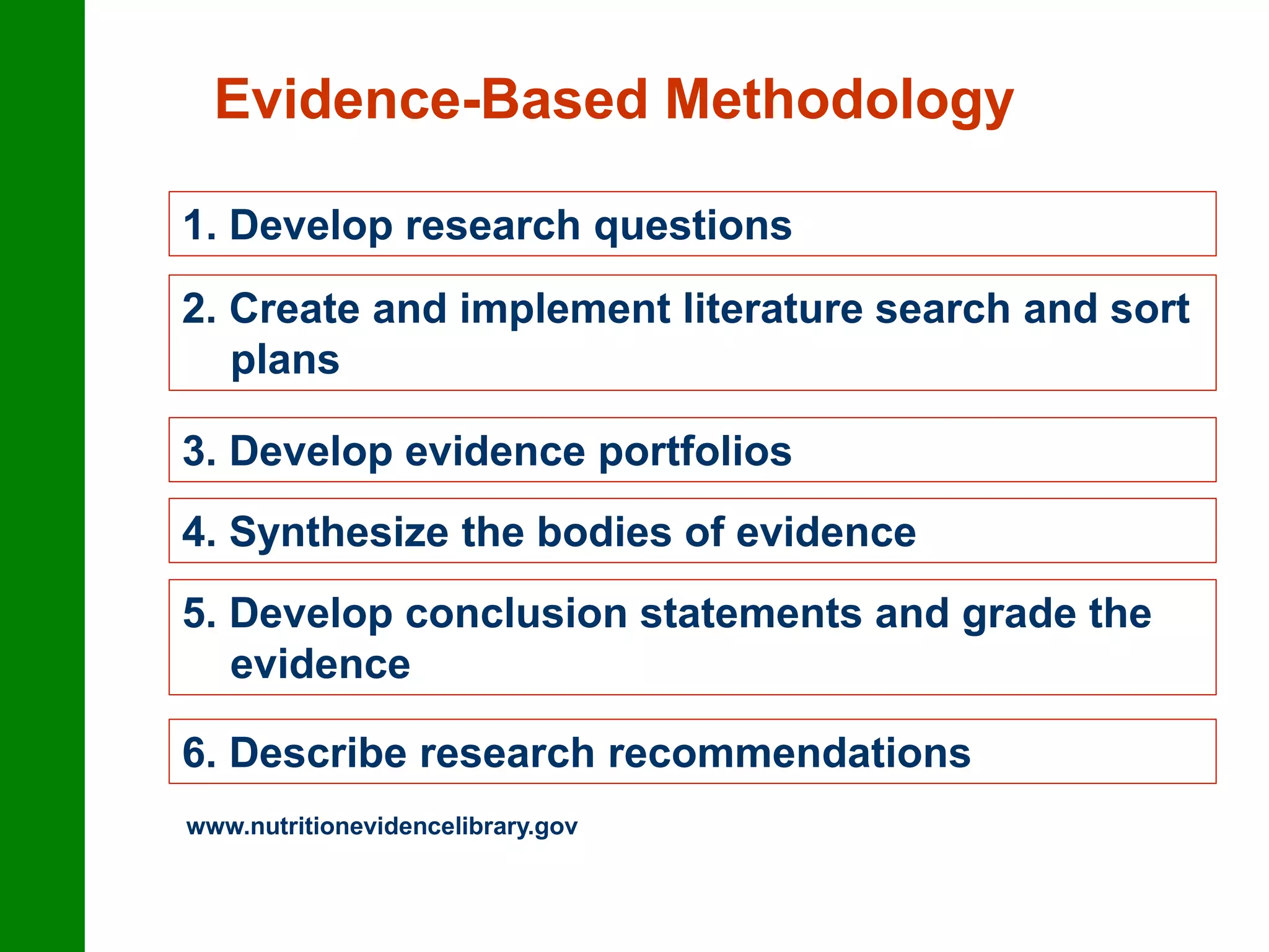 Evidence-Based Methodology
1. Develop research questions
2. Create and implement literature search and sort
plans
www.nutritionevidencelibrary.govSpahn JM, et al. The systematic review methodology
used to support the 2010 Dietary Guidelines Advisory Committee. JADA. (In Press).
3. Develop evidence portfolios
4. Synthesize the bodies of evidence
5. Develop conclusion statements and grade the
evidence
6. Describe research recommendations
 