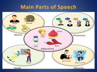 Main Parts of Speech
 