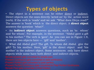 Types of objects
• The object in a sentence can be either direct or indirect.
Direct objects are the ones directly ‘acted on’ by the action word
(verb). If the verb is ‘reads’ and we ask “What does Divya read?”
The answer is ‘book’ which is the direct object. A direct object
answers the question ‘what?’.
• An indirect object answers questions, such as ‘to whom’
and ‘for whom’. For example, in the sentence “Abdul gave a gift
to his mother.” The verb is ‘gave’. As you can see in Figure 1.9,
there are two objects here — ‘gift’ and ‘mother’.
• What did Abdul give? The gift. To whom did Abdul give the
gift? To his mother. Here, ‘gift’ is the direct object and ‘his
mother’ is the indirect object. Some sentences only have direct
objects while some have both direct and indirect objects.
•Simple present gets converted to simple past.
•Present Continuous gets converted to past continuous.
•Present Perfect gets converted to past perfect.
•Present Perfect Continuous gets converted to Past Perfect Continuous.
•Simple Past gets converted to Past Perfect
 
