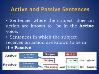 Active and Passive Sentences
• Sentences where the subject does an
action are known to be in the Active
voice.
• Sentences in which the subject
receives an action are known to be in
the Passive
• voice.
 