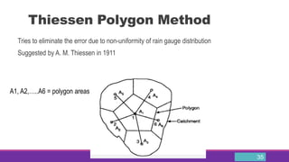 Thiessen Method Example Watershed modelling - Hydrological cycle | PPT