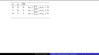 28/1
x1 x2 OR
0 0 0 w0 +
P2
i=1 wixi < 0
1 0 1 w0 +
P2
i=1 wixi ≥ 0
0 1 1 w0 +
P2
i=1 wixi ≥ 0
Mitesh M. Khapra CS7015 (Deep Learning) : Lecture 2
 