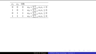 28/1
x1 x2 OR
0 0 0 w0 +
P2
i=1 wixi < 0
1 0 1 w0 +
P2
i=1 wixi ≥ 0
0 1 1 w0 +
P2
i=1 wixi ≥ 0
1 1 1 w0 +
P2
i=1 wixi ≥ 0
Mitesh M. Khapra CS7015 (Deep Learning) : Lecture 2
 