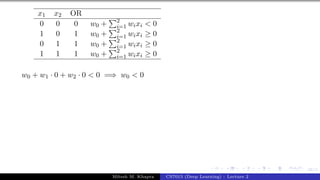28/1
x1 x2 OR
0 0 0 w0 +
P2
i=1 wixi < 0
1 0 1 w0 +
P2
i=1 wixi ≥ 0
0 1 1 w0 +
P2
i=1 wixi ≥ 0
1 1 1 w0 +
P2
i=1 wixi ≥ 0
w0 + w1 · 0 + w2 · 0 < 0 =⇒ w0 < 0
Mitesh M. Khapra CS7015 (Deep Learning) : Lecture 2
 