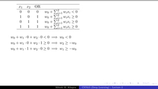 28/1
x1 x2 OR
0 0 0 w0 +
P2
i=1 wixi < 0
1 0 1 w0 +
P2
i=1 wixi ≥ 0
0 1 1 w0 +
P2
i=1 wixi ≥ 0
1 1 1 w0 +
P2
i=1 wixi ≥ 0
w0 + w1 · 0 + w2 · 0 < 0 =⇒ w0 < 0
w0 + w1 · 0 + w2 · 1 ≥ 0 =⇒ w2 ≥ −w0
w0 + w1 · 1 + w2 · 0 ≥ 0 =⇒ w1 ≥ −w0
Mitesh M. Khapra CS7015 (Deep Learning) : Lecture 2
 