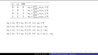 28/1
x1 x2 OR
0 0 0 w0 +
P2
i=1 wixi < 0
1 0 1 w0 +
P2
i=1 wixi ≥ 0
0 1 1 w0 +
P2
i=1 wixi ≥ 0
1 1 1 w0 +
P2
i=1 wixi ≥ 0
w0 + w1 · 0 + w2 · 0 < 0 =⇒ w0 < 0
w0 + w1 · 0 + w2 · 1 ≥ 0 =⇒ w2 ≥ −w0
w0 + w1 · 1 + w2 · 0 ≥ 0 =⇒ w1 ≥ −w0
w0 + w1 · 1 + w2 · 1 ≥ 0 =⇒ w1 + w2 ≥ −w0
Mitesh M. Khapra CS7015 (Deep Learning) : Lecture 2
 