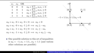 28/1
x1 x2 OR
0 0 0 w0 +
P2
i=1 wixi < 0
1 0 1 w0 +
P2
i=1 wixi ≥ 0
0 1 1 w0 +
P2
i=1 wixi ≥ 0
1 1 1 w0 +
P2
i=1 wixi ≥ 0
w0 + w1 · 0 + w2 · 0 < 0 =⇒ w0 < 0
w0 + w1 · 0 + w2 · 1 ≥ 0 =⇒ w2 ≥ −w0
w0 + w1 · 1 + w2 · 0 ≥ 0 =⇒ w1 ≥ −w0
w0 + w1 · 1 + w2 · 1 ≥ 0 =⇒ w1 + w2 ≥ −w0
One possible solution to this set of inequalities
is w0 = −1, w1 = 1.1, , w2 = 1.1 (and various
other solutions are possible)
x1
x2
(0, 0)
(0, 1)
(1, 0)
(1, 1)
−1 + 1.1x1 + 1.1x2 = 0
Mitesh M. Khapra CS7015 (Deep Learning) : Lecture 2
 