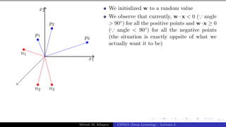 41/1
x1
x2
p1
p2
p3
n1
n2 n3
We initialized w to a random value
We observe that currently, w · x < 0 (∵ angle
> 90◦) for all the positive points and w·x ≥ 0
(∵ angle < 90◦) for all the negative points
(the situation is exactly oppsite of what we
actually want it to be)
Mitesh M. Khapra CS7015 (Deep Learning) : Lecture 2
 