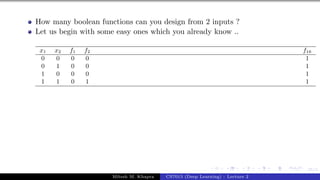 55/1
How many boolean functions can you design from 2 inputs ?
Let us begin with some easy ones which you already know ..
x1 x2 f1 f2 f16
0 0 0 0 1
0 1 0 0 1
1 0 0 0 1
1 1 0 1 1
Mitesh M. Khapra CS7015 (Deep Learning) : Lecture 2
 