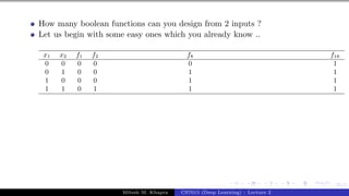 55/1
How many boolean functions can you design from 2 inputs ?
Let us begin with some easy ones which you already know ..
x1 x2 f1 f2 f8 f16
0 0 0 0 0 1
0 1 0 0 1 1
1 0 0 0 1 1
1 1 0 1 1 1
Mitesh M. Khapra CS7015 (Deep Learning) : Lecture 2
 
