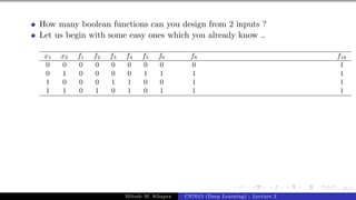 55/1
How many boolean functions can you design from 2 inputs ?
Let us begin with some easy ones which you already know ..
x1 x2 f1 f2 f3 f4 f5 f6 f8 f16
0 0 0 0 0 0 0 0 0 1
0 1 0 0 0 0 1 1 1 1
1 0 0 0 1 1 0 0 1 1
1 1 0 1 0 1 0 1 1 1
Mitesh M. Khapra CS7015 (Deep Learning) : Lecture 2
 