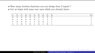 55/1
How many boolean functions can you design from 2 inputs ?
Let us begin with some easy ones which you already know ..
x1 x2 f1 f2 f3 f4 f5 f6 f7 f8 f16
0 0 0 0 0 0 0 0 0 0 1
0 1 0 0 0 0 1 1 1 1 1
1 0 0 0 1 1 0 0 1 1 1
1 1 0 1 0 1 0 1 0 1 1
Mitesh M. Khapra CS7015 (Deep Learning) : Lecture 2
 