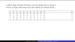 55/1
How many boolean functions can you design from 2 inputs ?
Let us begin with some easy ones which you already know ..
x1 x2 f1 f2 f3 f4 f5 f6 f7 f8 f9 f16
0 0 0 0 0 0 0 0 0 0 1 1
0 1 0 0 0 0 1 1 1 1 0 1
1 0 0 0 1 1 0 0 1 1 0 1
1 1 0 1 0 1 0 1 0 1 0 1
Mitesh M. Khapra CS7015 (Deep Learning) : Lecture 2
 
