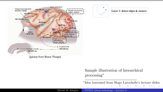9/1
Sample illustration of hierarchical
processing∗
∗
Idea borrowed from Hugo Larochelle’s lecture slides
Mitesh M. Khapra CS7015 (Deep Learning) : Lecture 2
 