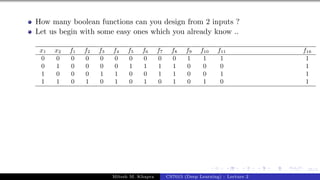 55/1
How many boolean functions can you design from 2 inputs ?
Let us begin with some easy ones which you already know ..
x1 x2 f1 f2 f3 f4 f5 f6 f7 f8 f9 f10 f11 f16
0 0 0 0 0 0 0 0 0 0 1 1 1 1
0 1 0 0 0 0 1 1 1 1 0 0 0 1
1 0 0 0 1 1 0 0 1 1 0 0 1 1
1 1 0 1 0 1 0 1 0 1 0 1 0 1
Mitesh M. Khapra CS7015 (Deep Learning) : Lecture 2
 