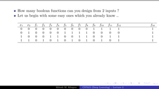 55/1
How many boolean functions can you design from 2 inputs ?
Let us begin with some easy ones which you already know ..
x1 x2 f1 f2 f3 f4 f5 f6 f7 f8 f9 f10 f11 f12 f16
0 0 0 0 0 0 0 0 0 0 1 1 1 1 1
0 1 0 0 0 0 1 1 1 1 0 0 0 0 1
1 0 0 0 1 1 0 0 1 1 0 0 1 1 1
1 1 0 1 0 1 0 1 0 1 0 1 0 1 1
Mitesh M. Khapra CS7015 (Deep Learning) : Lecture 2
 