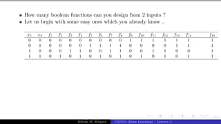 55/1
How many boolean functions can you design from 2 inputs ?
Let us begin with some easy ones which you already know ..
x1 x2 f1 f2 f3 f4 f5 f6 f7 f8 f9 f10 f11 f12 f13 f14 f16
0 0 0 0 0 0 0 0 0 0 1 1 1 1 1 1 1
0 1 0 0 0 0 1 1 1 1 0 0 0 0 1 1 1
1 0 0 0 1 1 0 0 1 1 0 0 1 1 0 0 1
1 1 0 1 0 1 0 1 0 1 0 1 0 1 0 1 1
Mitesh M. Khapra CS7015 (Deep Learning) : Lecture 2
 