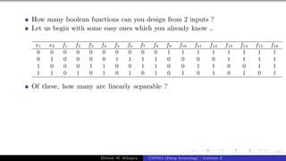 55/1
How many boolean functions can you design from 2 inputs ?
Let us begin with some easy ones which you already know ..
x1 x2 f1 f2 f3 f4 f5 f6 f7 f8 f9 f10 f11 f12 f13 f14 f15 f16
0 0 0 0 0 0 0 0 0 0 1 1 1 1 1 1 1 1
0 1 0 0 0 0 1 1 1 1 0 0 0 0 1 1 1 1
1 0 0 0 1 1 0 0 1 1 0 0 1 1 0 0 1 1
1 1 0 1 0 1 0 1 0 1 0 1 0 1 0 1 0 1
Of these, how many are linearly separable ?
Mitesh M. Khapra CS7015 (Deep Learning) : Lecture 2
 