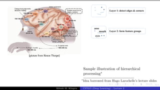 9/1
Sample illustration of hierarchical
processing∗
∗
Idea borrowed from Hugo Larochelle’s lecture slides
Mitesh M. Khapra CS7015 (Deep Learning) : Lecture 2
 