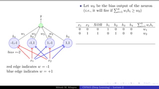 61/1
x1 x2
h1 h2 h3 h4
-1,-1 -1,1 1,-1 1,1
bias =-2
y
w1 w2 w3 w4
red edge indicates w = -1
blue edge indicates w = +1
Let w0 be the bias output of the neuron
(i.e., it will fire if
P4
i=1 wihi ≥ w0)
x1 x2 XOR h1 h2 h3 h4
P4
i=1 wihi
0 0 0 1 0 0 0 w1
0 1 1 0 1 0 0 w2
Mitesh M. Khapra CS7015 (Deep Learning) : Lecture 2
 