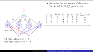 61/1
x1 x2
h1 h2 h3 h4
-1,-1 -1,1 1,-1 1,1
bias =-2
y
w1 w2 w3 w4
red edge indicates w = -1
blue edge indicates w = +1
Let w0 be the bias output of the neuron
(i.e., it will fire if
P4
i=1 wihi ≥ w0)
x1 x2 XOR h1 h2 h3 h4
P4
i=1 wihi
0 0 0 1 0 0 0 w1
0 1 1 0 1 0 0 w2
1 0 1 0 0 1 0 w3
Mitesh M. Khapra CS7015 (Deep Learning) : Lecture 2
 