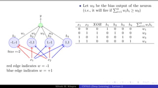 61/1
x1 x2
h1 h2 h3 h4
-1,-1 -1,1 1,-1 1,1
bias =-2
y
w1 w2 w3 w4
red edge indicates w = -1
blue edge indicates w = +1
Let w0 be the bias output of the neuron
(i.e., it will fire if
P4
i=1 wihi ≥ w0)
x1 x2 XOR h1 h2 h3 h4
P4
i=1 wihi
0 0 0 1 0 0 0 w1
0 1 1 0 1 0 0 w2
1 0 1 0 0 1 0 w3
1 1 0 0 0 0 1 w4
Mitesh M. Khapra CS7015 (Deep Learning) : Lecture 2
 