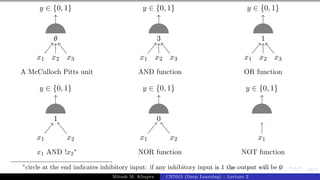 14/1
x1 x2 x3
y ∈ {0, 1}
θ
A McCulloch Pitts unit
x1 x2
y ∈ {0, 1}
1
x1 AND !x2
∗
∗
circle at the end indicates inhibitory input: if any inhibitory input is 1 the output will be 0
x1 x2 x3
y ∈ {0, 1}
3
AND function
x1 x2
y ∈ {0, 1}
0
NOR function
x1 x2 x3
y ∈ {0, 1}
1
OR function
x1
y ∈ {0, 1}
NOT function
Mitesh M. Khapra CS7015 (Deep Learning) : Lecture 2
 
